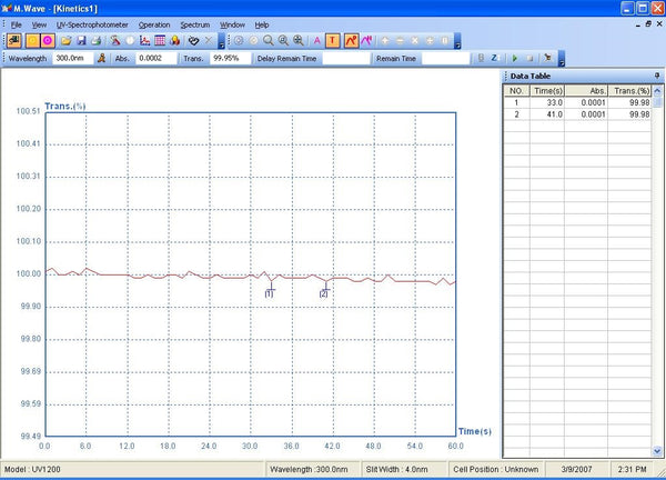 Azzota® Spectrophotometer M.WAVE Basic Software