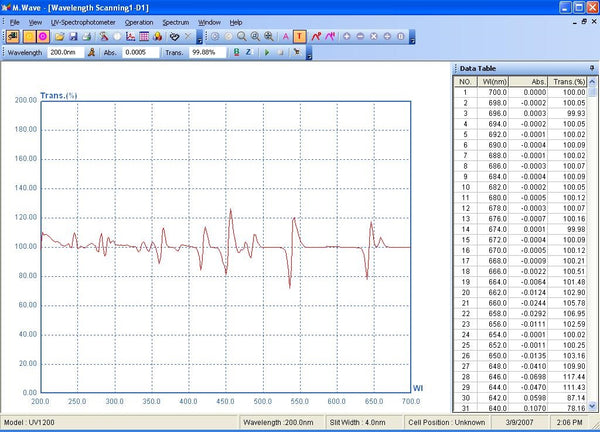 Azzota® Spectrophotometer M.WAVE Professional Software
