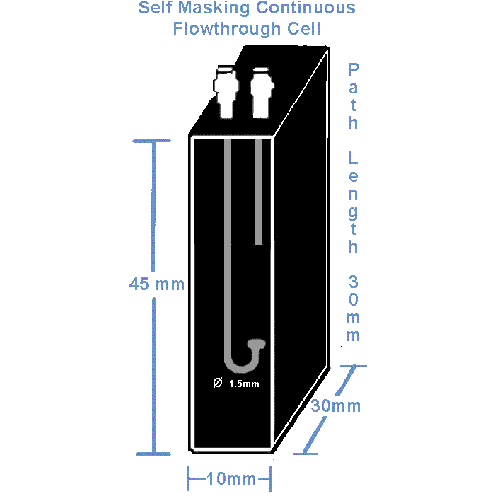 30mm Pathlength (1.5mm Inside Width) Flowthrough Cuvette