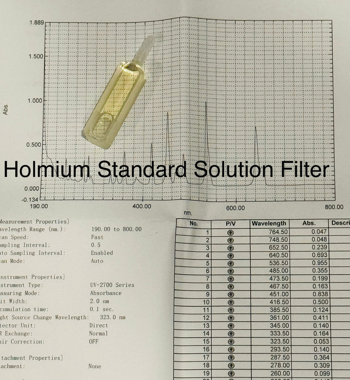 Azzota® spectrophotometer Holmium Filter, Equivalent to Perkin Elmer N1010545, NIST 3123a