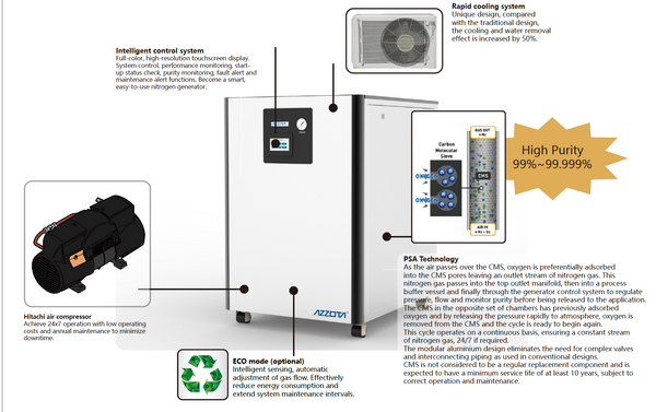 Azzota® Nitrogen Generator, NiGen P140A Purity >99%