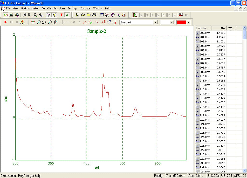 Azzota® Spectrophotometer UV Analyst Software with Dongle