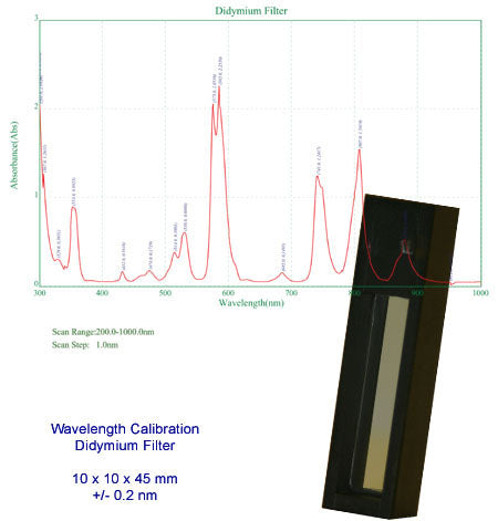 Wavelength Calibration Didymium Oxide Filter  10*10*45mm 