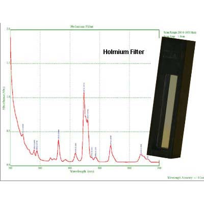Holmium Filter